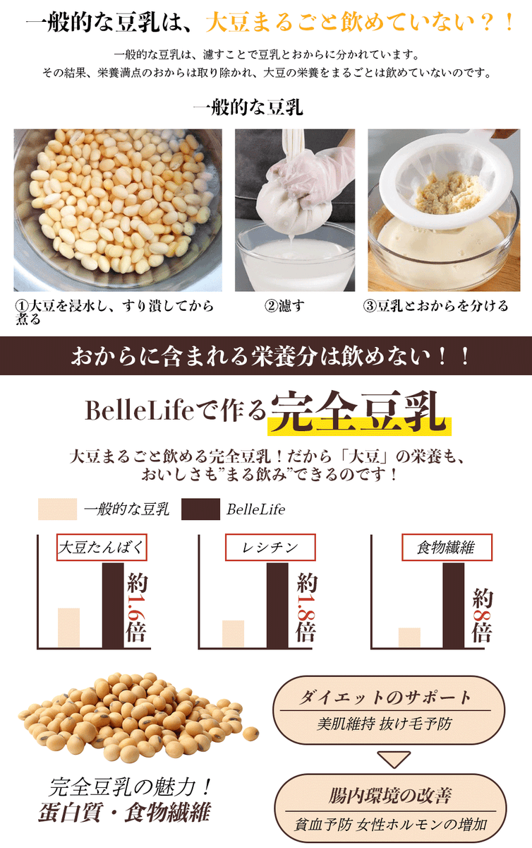 未使用 健康生活 豆乳工房 取説 元箱 1台4役 豆乳 おから 豆腐 スープ BelleLife公式直販ストア 豆乳メーカー 豆乳機 豆乳マシーン ミキサー