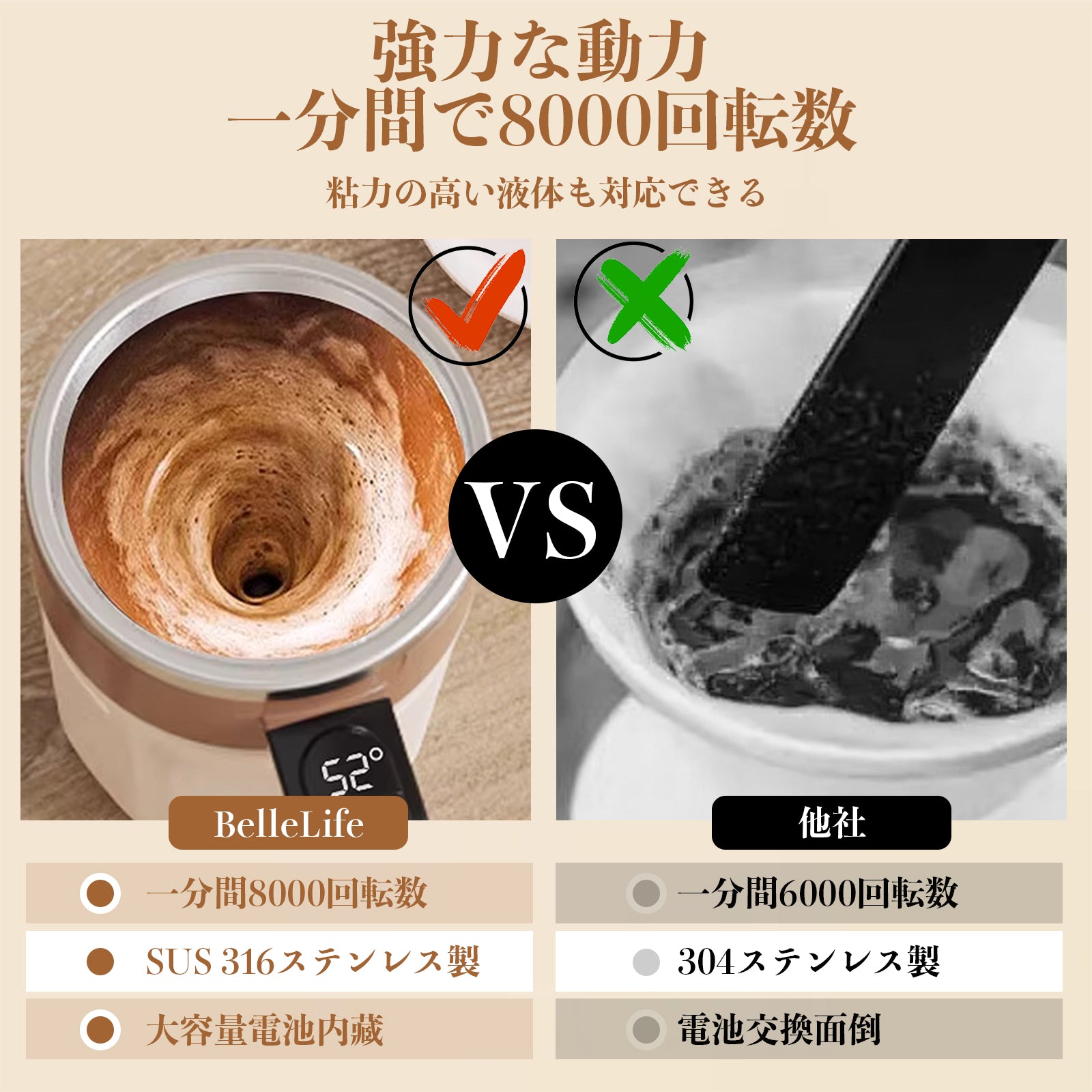 自動ミキサーカップ 自動かき混ぜ 温度顕示 保冷 マグボトル 水筒 保温 大容量 コーヒーマグ ステンレス製 マグネット 真空断熱 ジュース 自動撹拌 コンパクト 清潔 電動シェーカー 混合カップ フタ付き 防水 軽量 家庭 仕事 旅行
