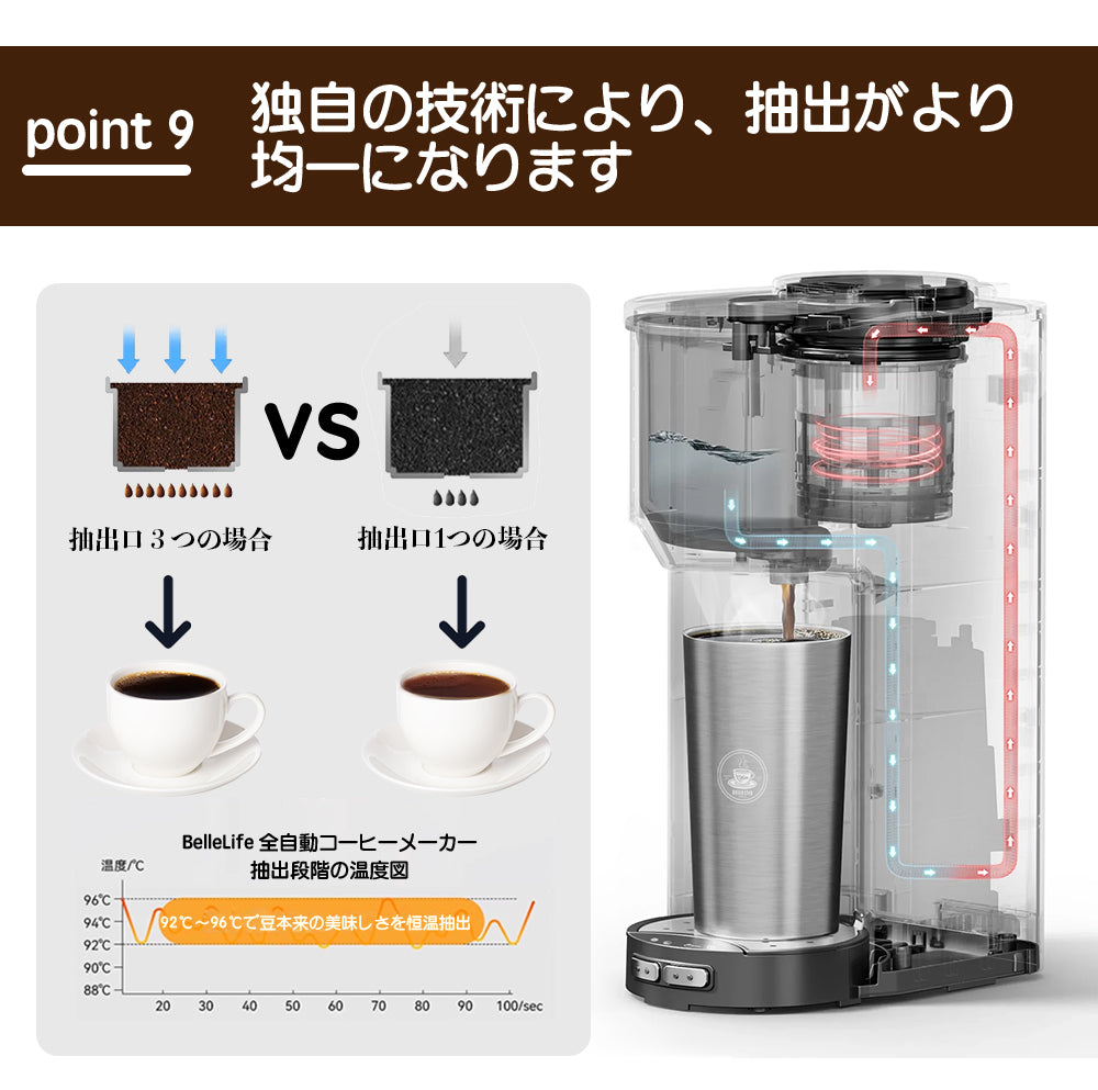 全自動コーヒーメーカーコーヒーメーカー 一杯用 二杯用 ミル付き 豆・粉両対応 粗挽＆細挽 タンブラー付き おしゃれ ステンレス 一人暮らし 挽きたて