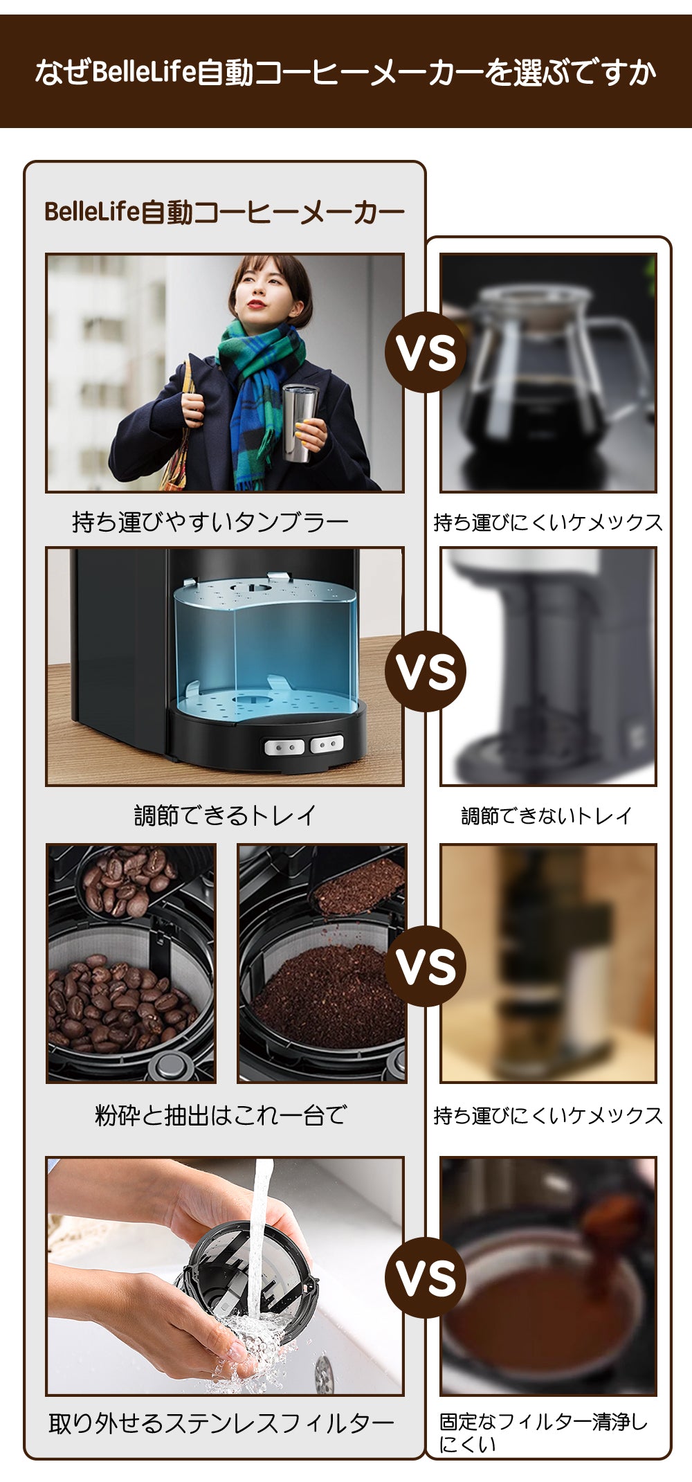 全自動コーヒーメーカーコーヒーメーカー 一杯用 二杯用 ミル付き 豆・粉両対応 粗挽＆細挽 タンブラー付き おしゃれ ステンレス 一人暮らし 挽きたて
