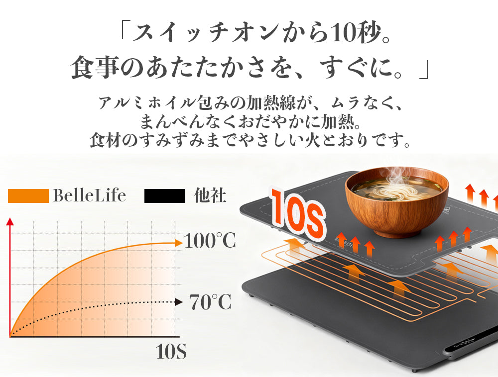 食品保温プレート 電気保温トレイ 解凍プレート 多機能食品断熱ボード フードウォーマー ホットプレート 温度調節可 10秒急速加熱 折り畳み式 急速解凍 家庭用 お手入れも簡単