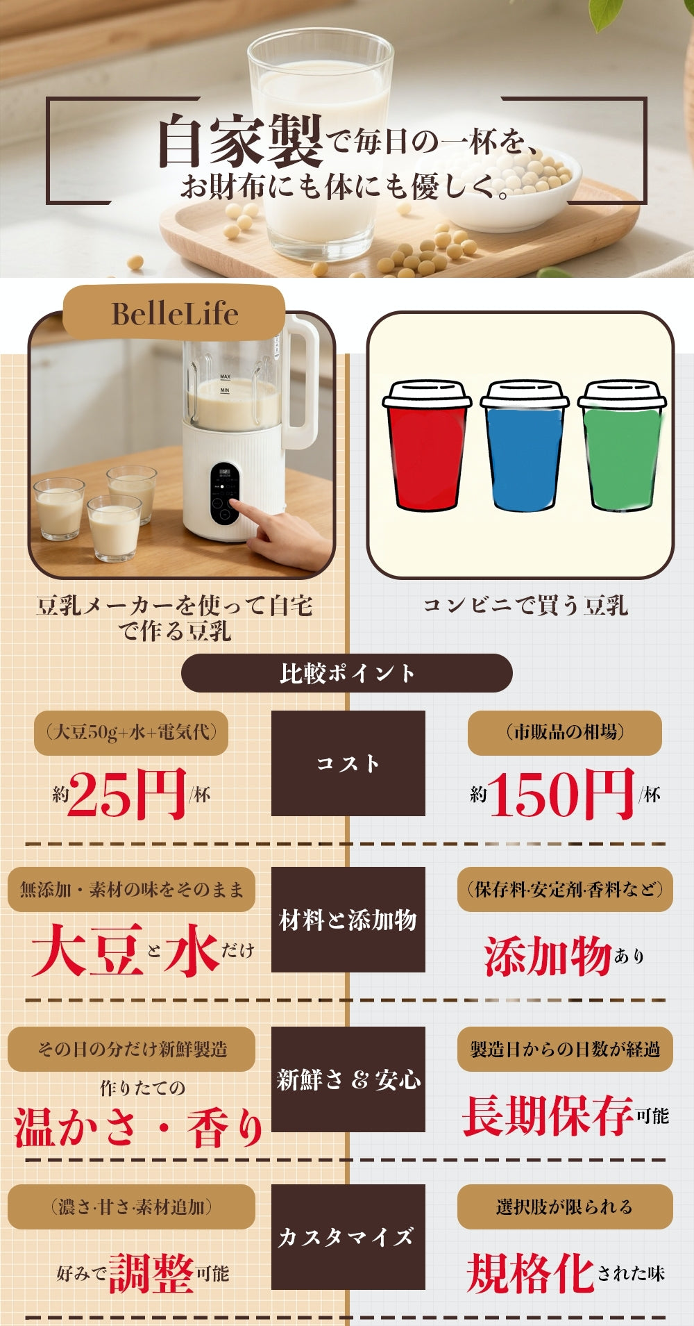BelleLife公式直販ストア 豆乳メーカー 豆乳機 豆乳マシーン ミキサー