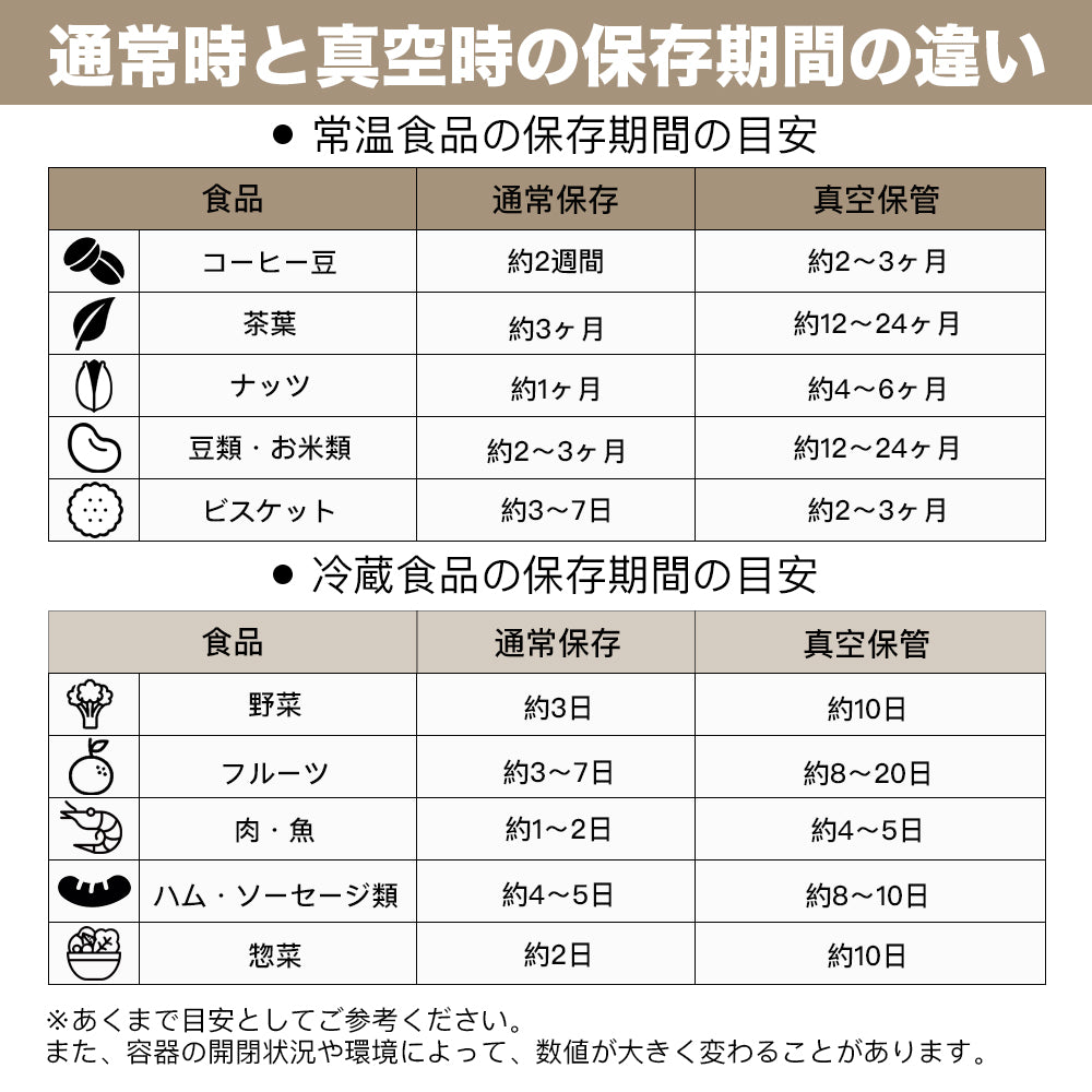 真空パック機 真空保存容器 真空保存機セット 真空保存 電動 真空コンテナ コンテナタイプ フードストッカー 真空保存容器 真空バッグ 真空機