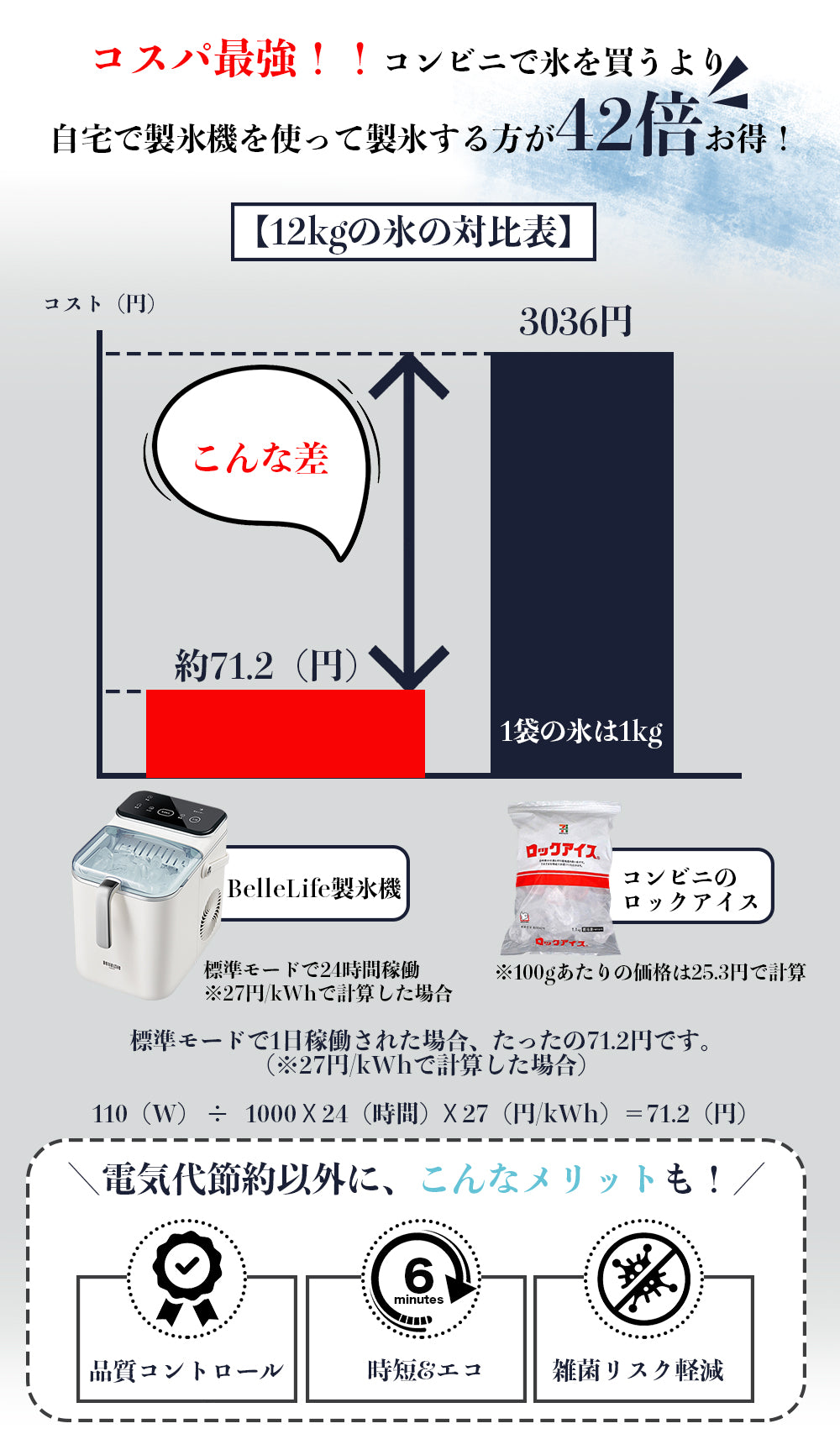 製氷機 高速製氷 自動製氷機 最短6分 家庭用 製氷器 アイスメーカー かき氷レシピ 自動洗浄＆保冷機能 タイマー 予約 簡単操作 氷 アイスメーカー ICE