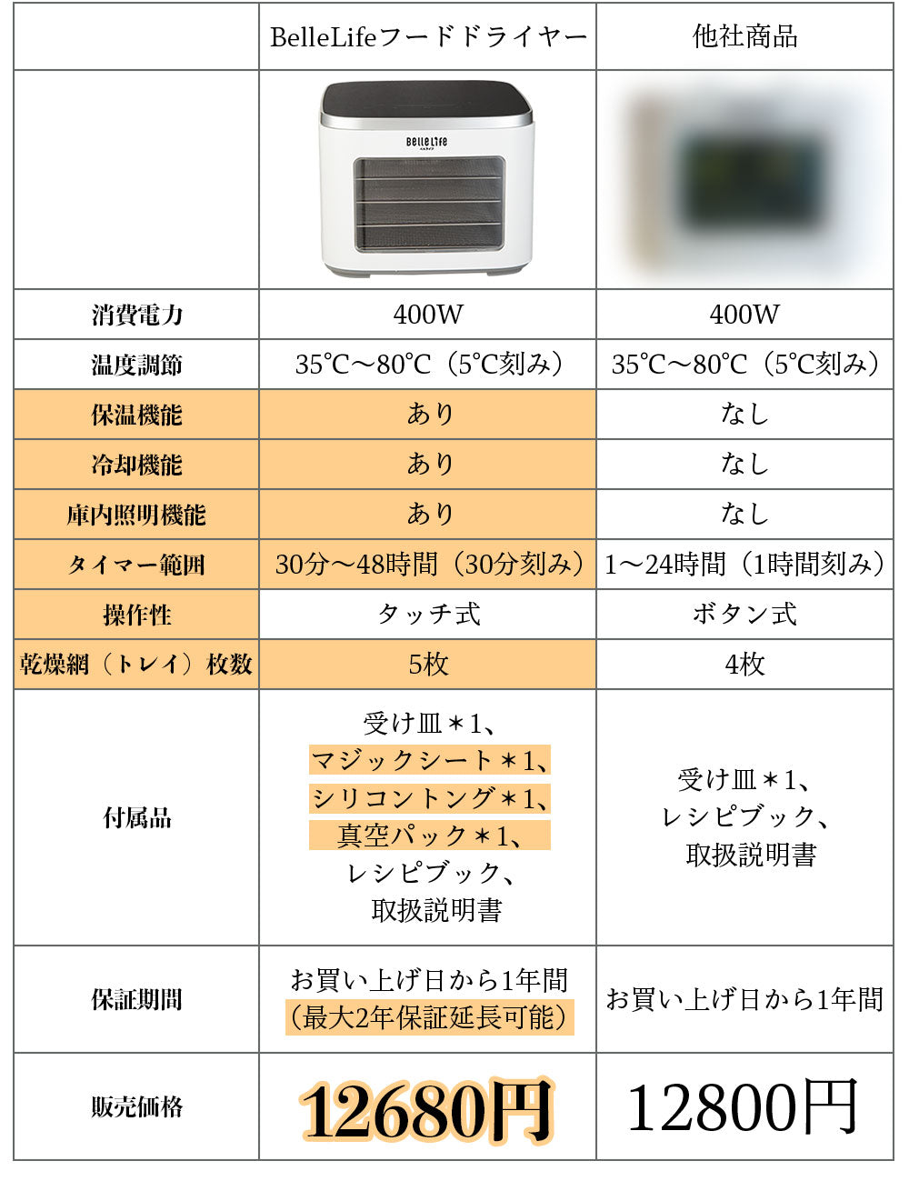 フードドライヤー 食品乾燥機 野菜乾燥機 ドライフードメーカー ドライフルーツ ドライフード 食品脱水機 ディハイドレーター 2in1 ビーフジャーキー ミニ扉式